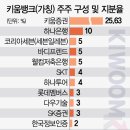 건축사사무소다우 이미지