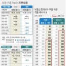 드림부동산중개 이미지