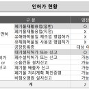 공장장공인중개사사무소 이미지