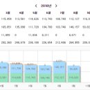 꽃메 공인중개사사무소 이미지
