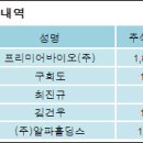 프리미어바이오(주) 이미지