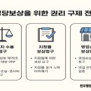 천우주유소 이미지