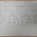만방 당구장 이미지