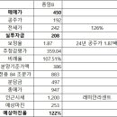 종암8 이미지