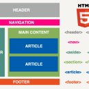 HTML & HTML5 이미지