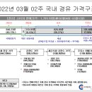 다산농협주유소 이미지