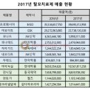 씨엠스타몰 이미지