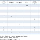 강변서울의원 네이버블로그