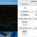 별별부동산중개사무소 이미지