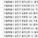 서울골프(7타석)-무단폐업 이미지