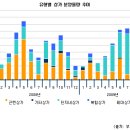 [2009년결산-상가] 배후 수요 충분한 단지내상가에 집중 이미지