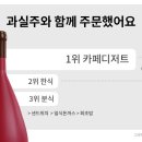 키친109