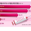 찬스바이오 이미지