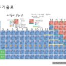 꼭 알아야하는 기본이 되는 원소기호 -중국어- 이미지