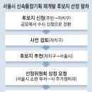 서울 ‘신통기획’ 재개발 후보지 수시 모집 이미지