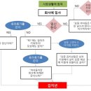 모로가도 김치녀만 되면 된다! 김치녀 공식 이미지