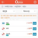 세원제5주유소 네이버블로그