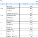 한마음신용협동조합 이미지