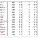 [2016년 12월 5일 월 - 모닝증시핵심 매일체크] (매일 아침 5분, 주식시장의 핵심 정보와 흐름 파악하기 - 흐름을 알아야 기회를 놓치지 않습니다 !!!) 이미지