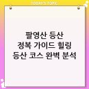 팔영산 등산코스, 등산지도 확인하기