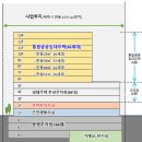 연동 통합공공임대주택 이미지