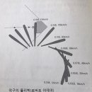 컨택포인트