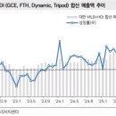 (주)현대산업아이에스 네이버블로그