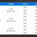 차원에듀 | 불곰에듀 화상러시아어 후기