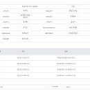 금봉공인중개사사무소 이미지