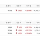 피앤케이
