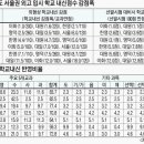 내신 이미지