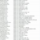 스마트부동산중개주식회사 이미지