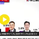 국민의힘 김재원후보 의성 청송 영덕에서 5배가까이 압도적1위 뉴스메타TV 뉴스메타 권민정기자 신용진기자 국민의소리 국민의소리포럼 이미지