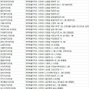 강성백치과의원 네이버블로그