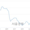 (유)일성건설 이미지