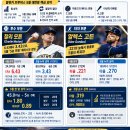[BREWERS TIMES 2018-2] 4월의 꼴찌에서 5월의 성적 반등으로 브루어스의 상승세 이유 이미지