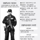 경찰특공대 이미지