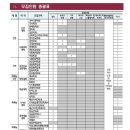 패션디자인(야간) 이미지