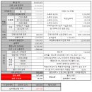 개인연금저축 보다 적금이 더 유리한 이유. 연금저축이 절세라는 말에 속지말자 이미지