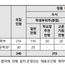 대구경북과학기술원 이미지