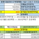 강동-천호-359 이미지