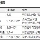 2%대 금리, 2억원대까지 '비대면 신용대출' 무한경쟁 이미지