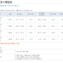 케이크 디자이너 자격증 이미지