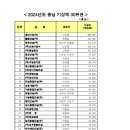 ㈜금성가스 이미지