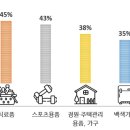 #트리플팬데믹 #코시국 #위드코로나 ~ing #리마인드2021 #4월 #체코 #온라인_쇼핑몰 #홈코노미 #옴니채널 #픽업_배송_개선 이미지