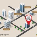 INC빌딩 이미지