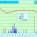 행복공간 헬스클럽 이미지