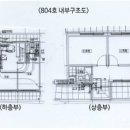 씨디아이