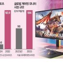 아시아사모펀드주 이미지