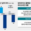 압타바이오, 난치성질환 혁신 신약 개발…기술이전에 속도 이미지